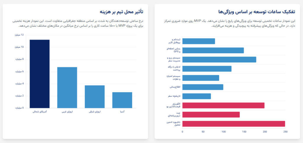 راهکارهای پیاده‌سازی و توصیه‌های استراتژیک