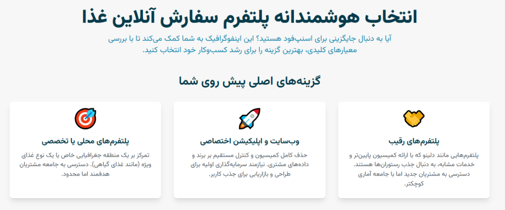 بخش اول: چشم‌انداز بازار سفارش آنلاین غذا در ایران: درک فضای رقابتی