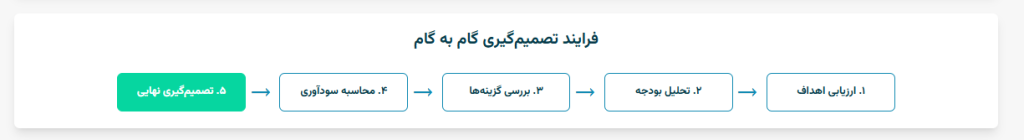 استراتژی‌های عملی برای انتخاب پلتفرم و افزایش فروش