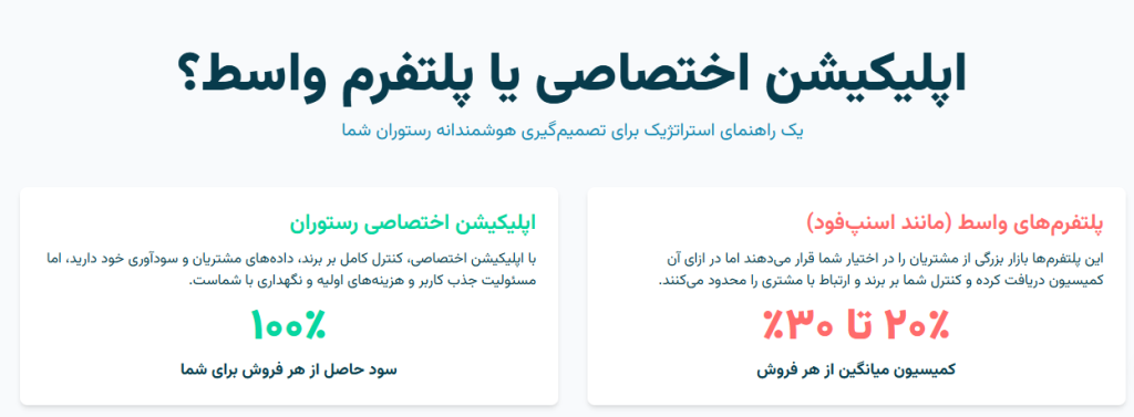 یک راهنمای استراتژیک برای تصمیم‌گیری هوشمندانه رستوران شما 