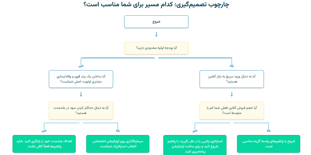 چارچوب تصمیم گیری