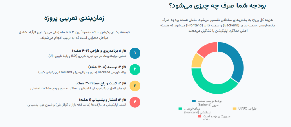 بودجه شما صرف چه چیزی می‌شود؟ 