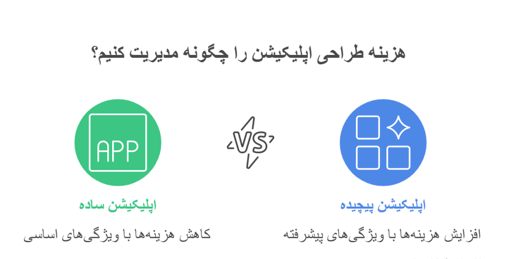 هزینه طراحی یک اپلیکیشن ساده برای سفارش_گیری و نمایش منو چقدر است؟