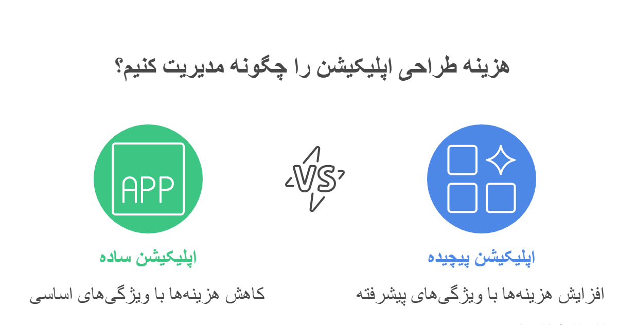 هزینه طراحی یک اپلیکیشن ساده برای سفارش_گیری و نمایش منو چقدر است؟